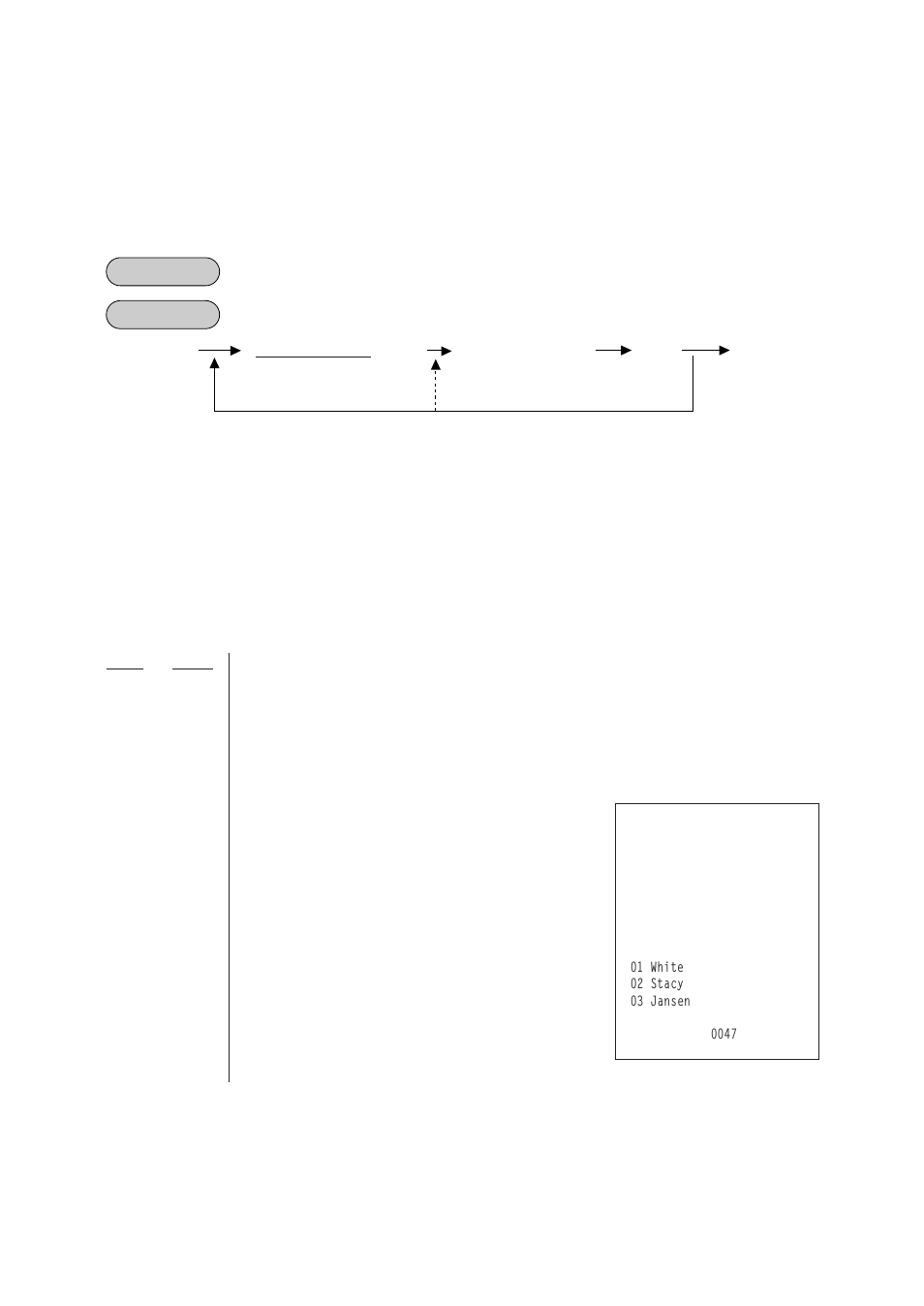 Salesperson code and name programming (submode 20) | Toshiba TEC FS-1450 User Manual | Page 122 / 144