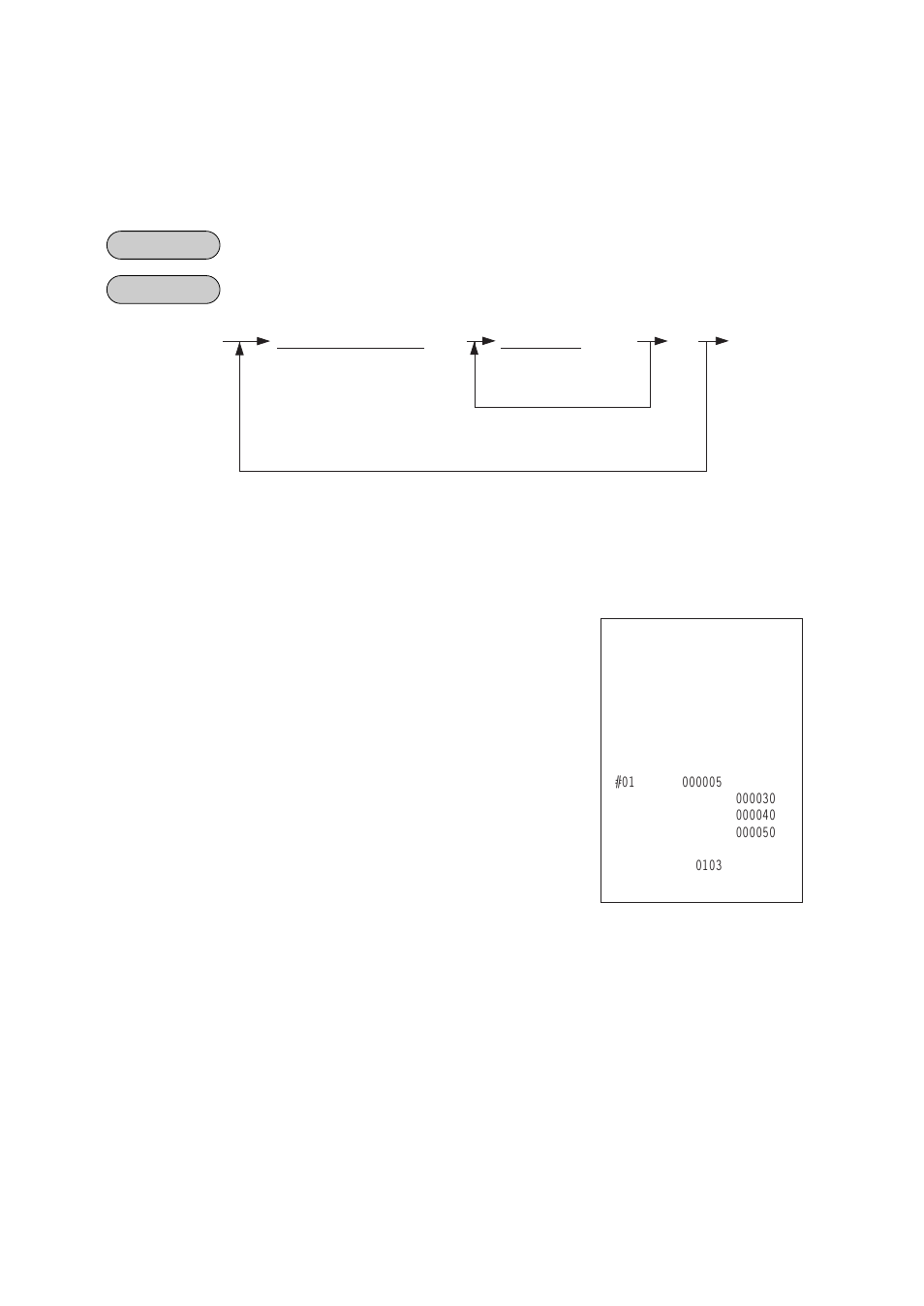 Set menu table programming (submode 42) | Toshiba TEC FS-1450 User Manual | Page 127 / 144