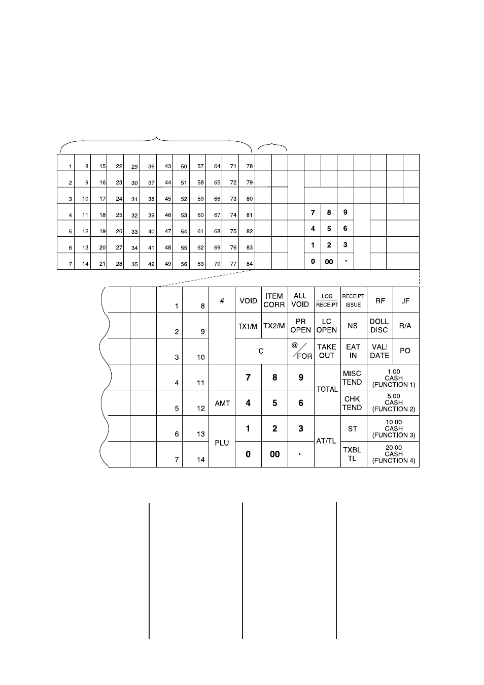 Keyboard layout | Toshiba TEC FS-1450 User Manual | Page 25 / 144