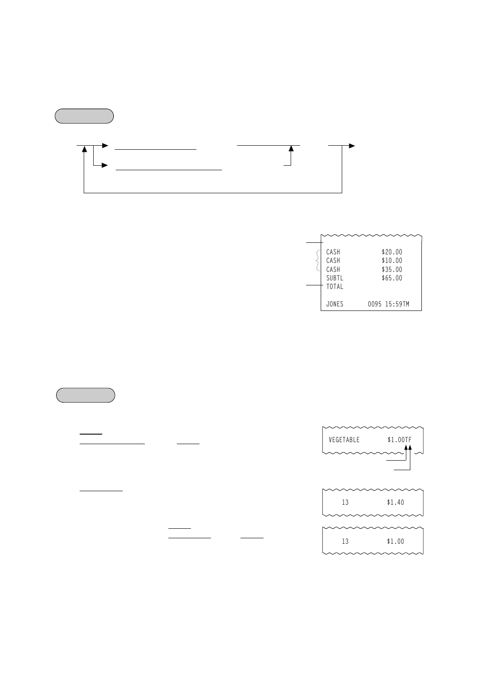 Loan, Department entry | Toshiba TEC FS-1450 User Manual | Page 35 / 144