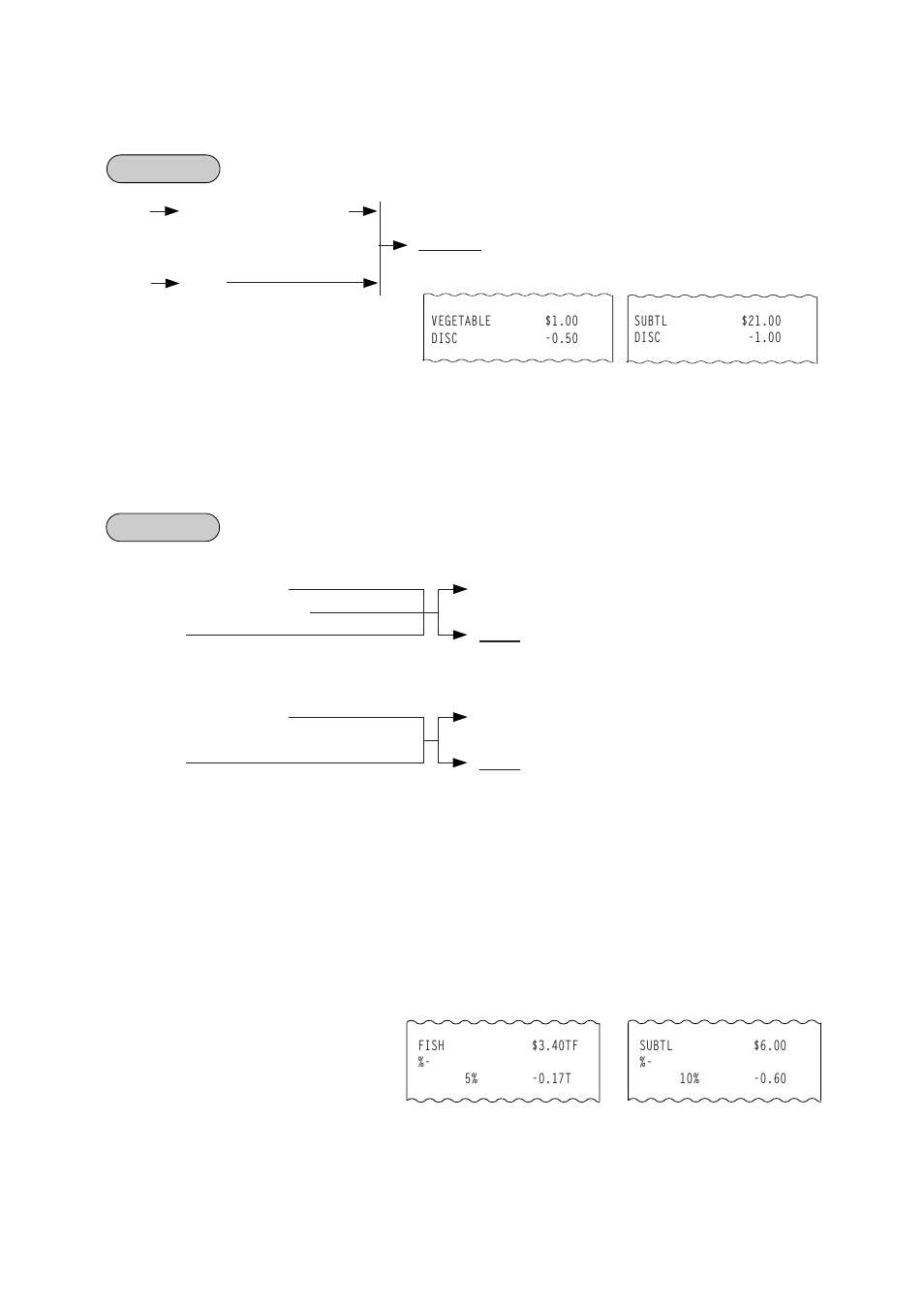 Dollar discount, Percent discount, percent charge (service charge) | Toshiba TEC FS-1450 User Manual | Page 45 / 144