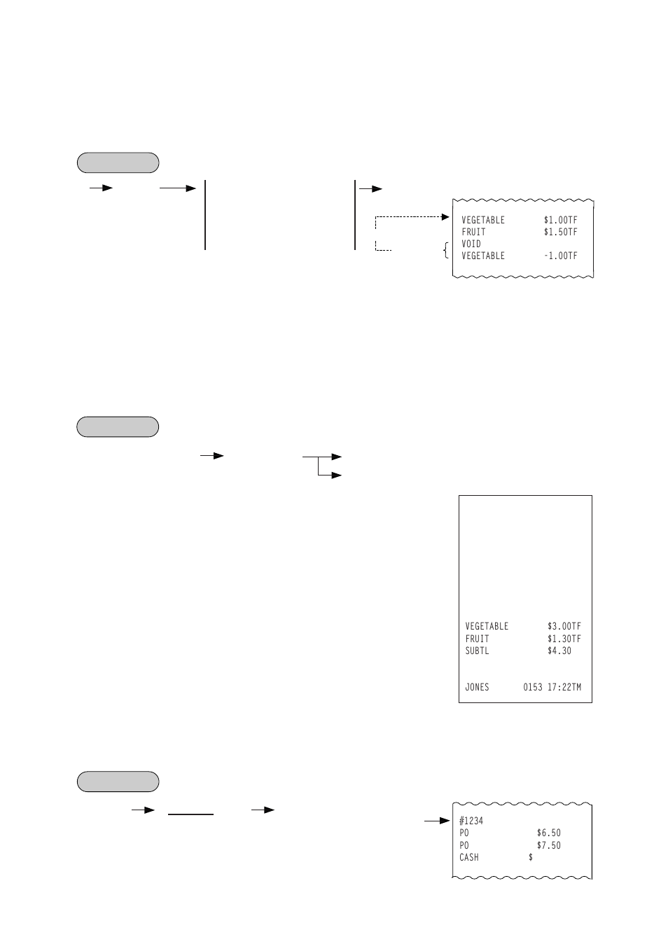 Void, All void, Non-add number print | Toshiba TEC FS-1450 User Manual | Page 47 / 144