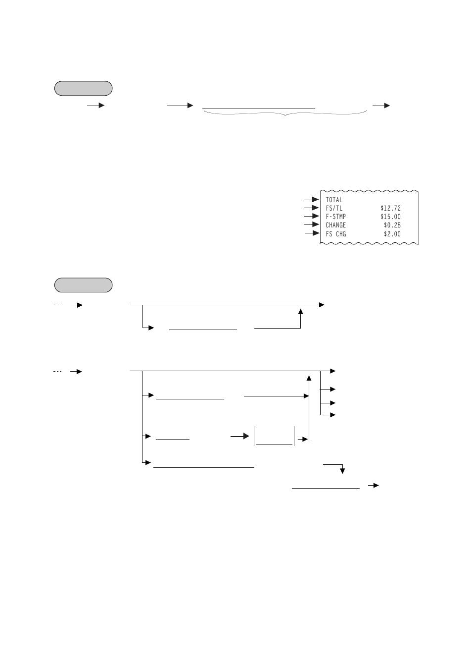 Food stampable total read, food stamp tendering, Sale finalization by media keys | Toshiba TEC FS-1450 User Manual | Page 51 / 144