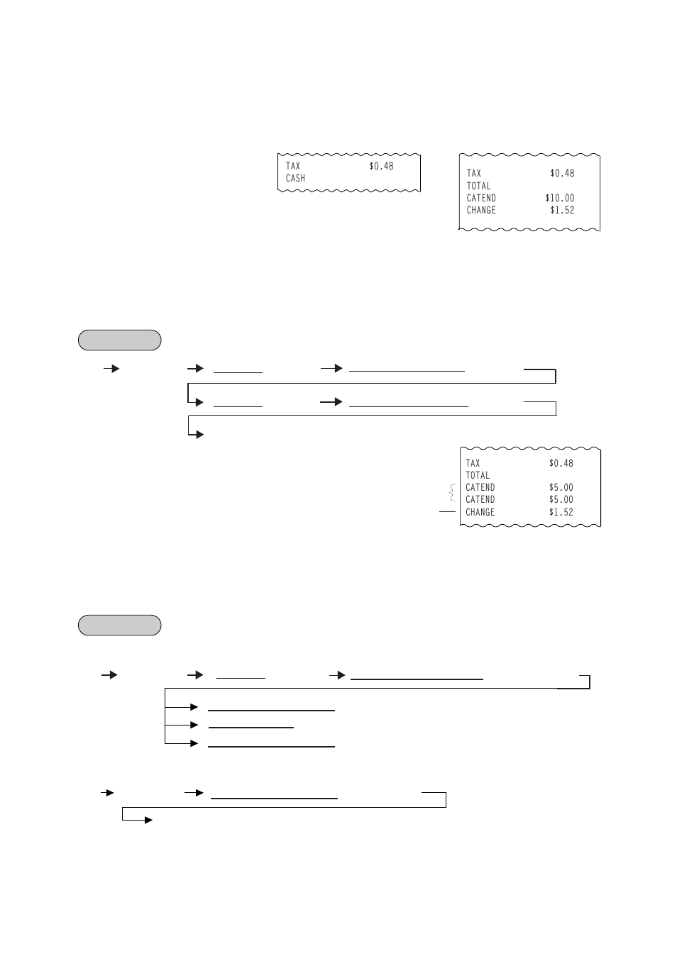 Multi-tendering, Split tendering | Toshiba TEC FS-1450 User Manual | Page 52 / 144