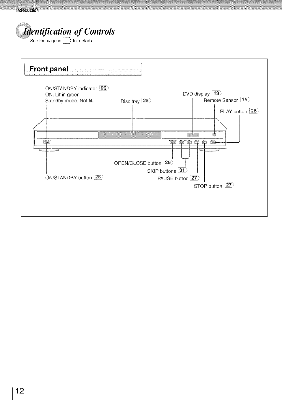 Identification of controls, Front panel | Toshiba SD-3960SU User Manual | Page 12 / 73