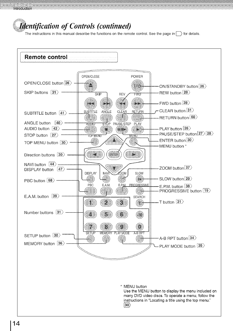 Identification of controls (continued), Remote control, Q ® i | Toshiba SD-3960SU User Manual | Page 14 / 73