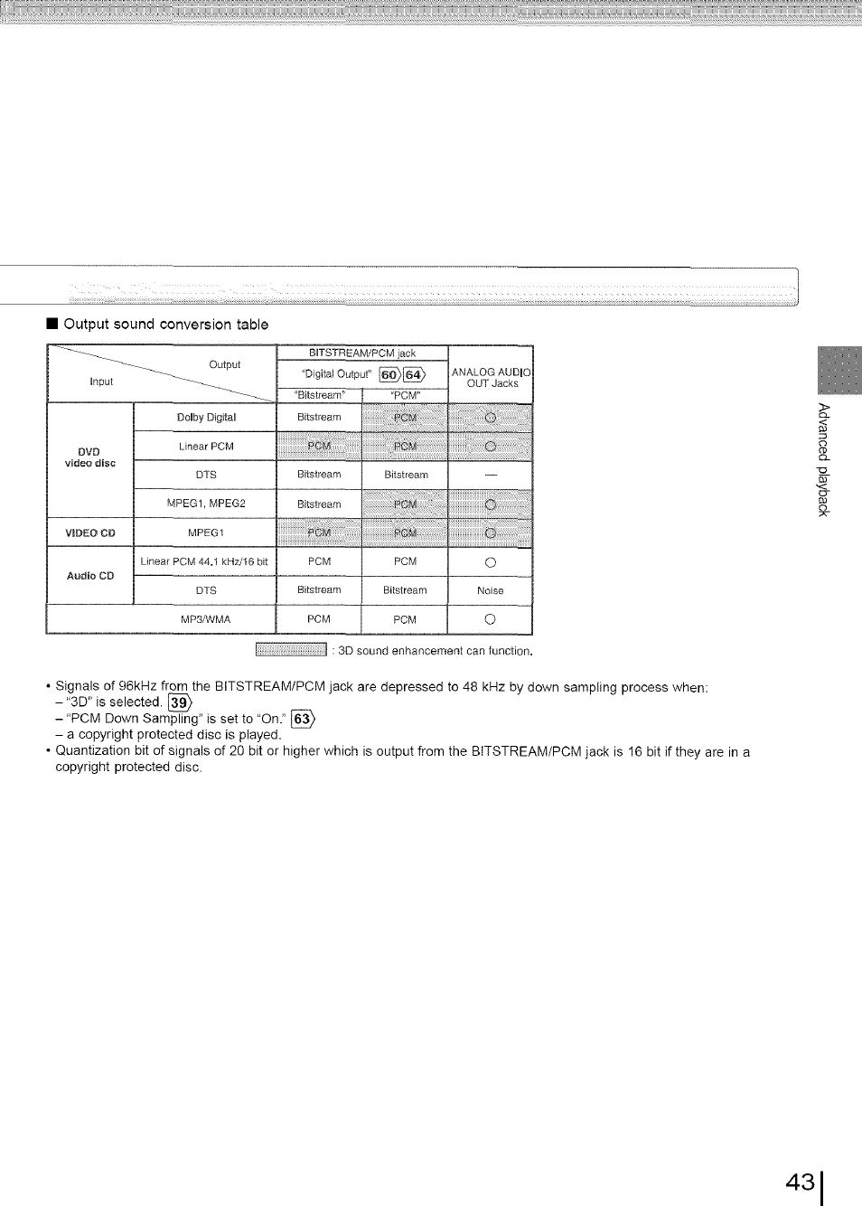 Output sound conversion table | Toshiba SD-3960SU User Manual | Page 40 / 73