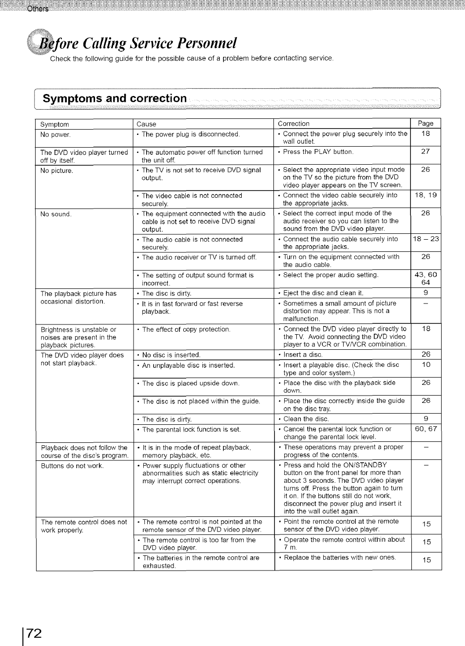 Before calling service personnel, Symptoms and correction | Toshiba SD-3960SU User Manual | Page 69 / 73