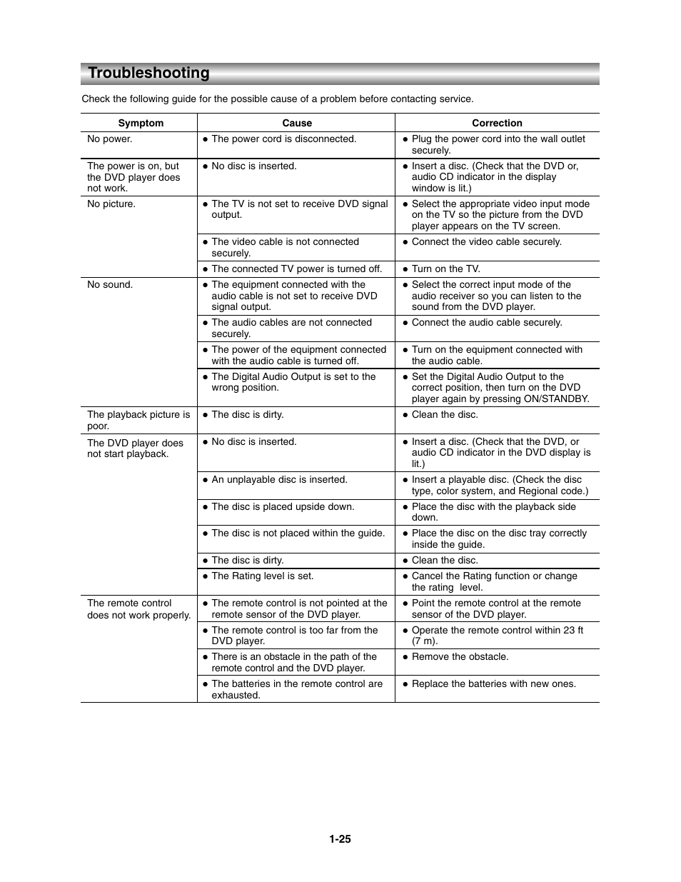 Reference, Troubleshooting | Toshiba SD-3900 User Manual | Page 24 / 32