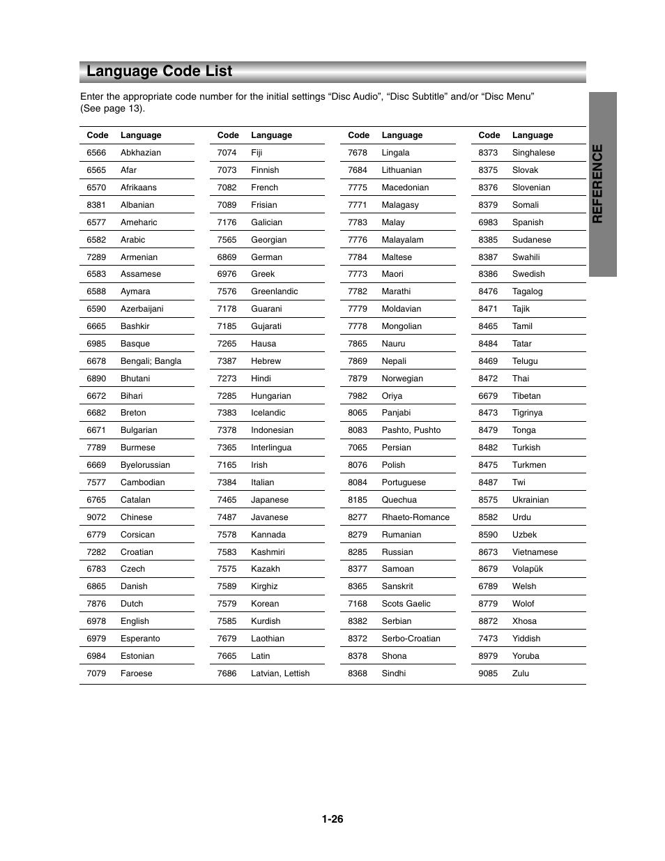 Language code list, Reference | Toshiba SD-3900 User Manual | Page 25 / 32