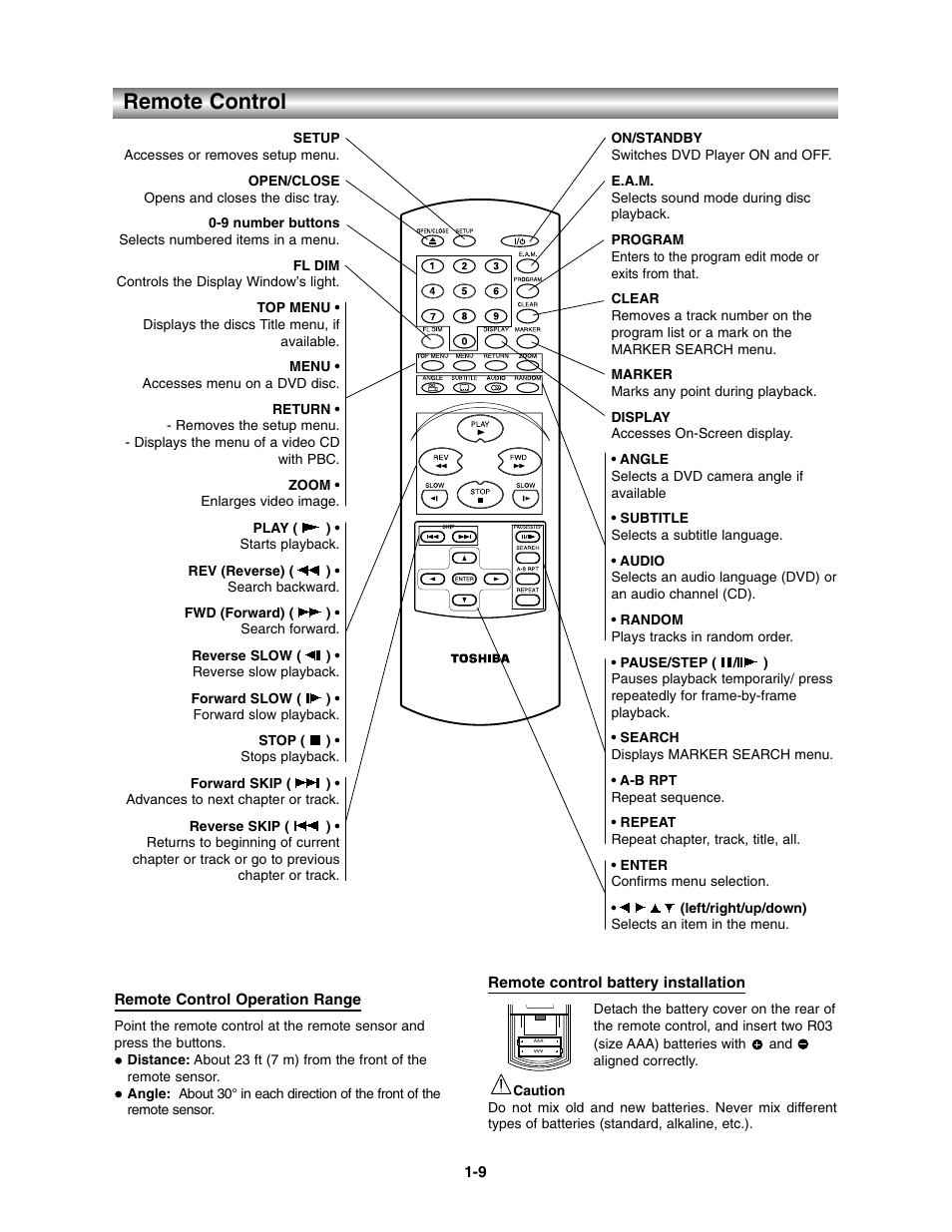 Remote control | Toshiba SD-3900 User Manual | Page 8 / 32