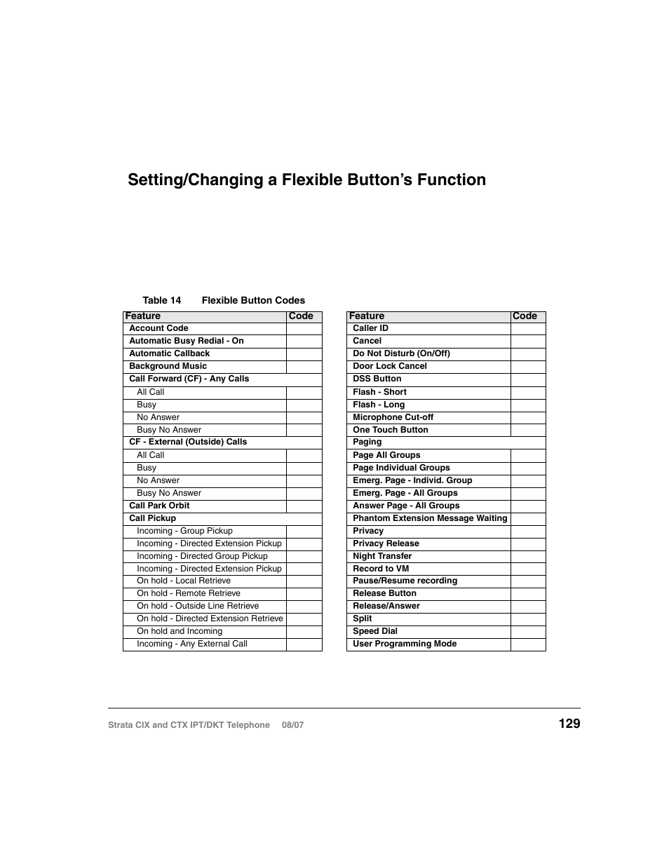Setting/changing a flexible button’s function, Press | Toshiba CTX IPT/DKT User Manual | Page 147 / 171