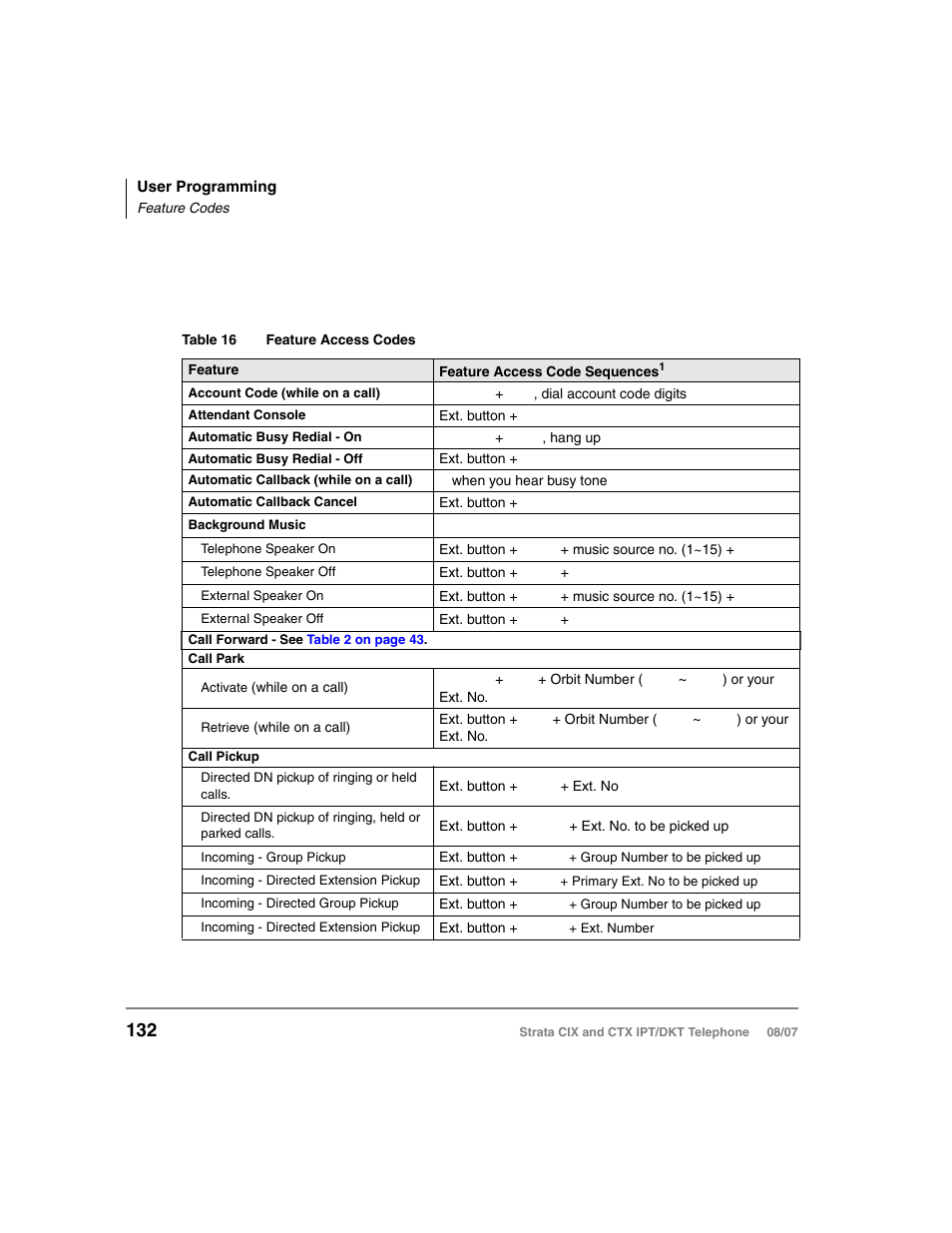 Feature codes | Toshiba CTX IPT/DKT User Manual | Page 150 / 171