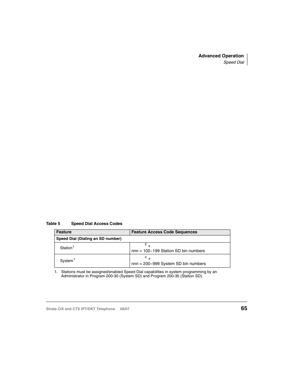 Speed dial, Making a call using speed dial, Speed dial making a call using speed dial | Toshiba CTX IPT/DKT User Manual | Page 83 / 171