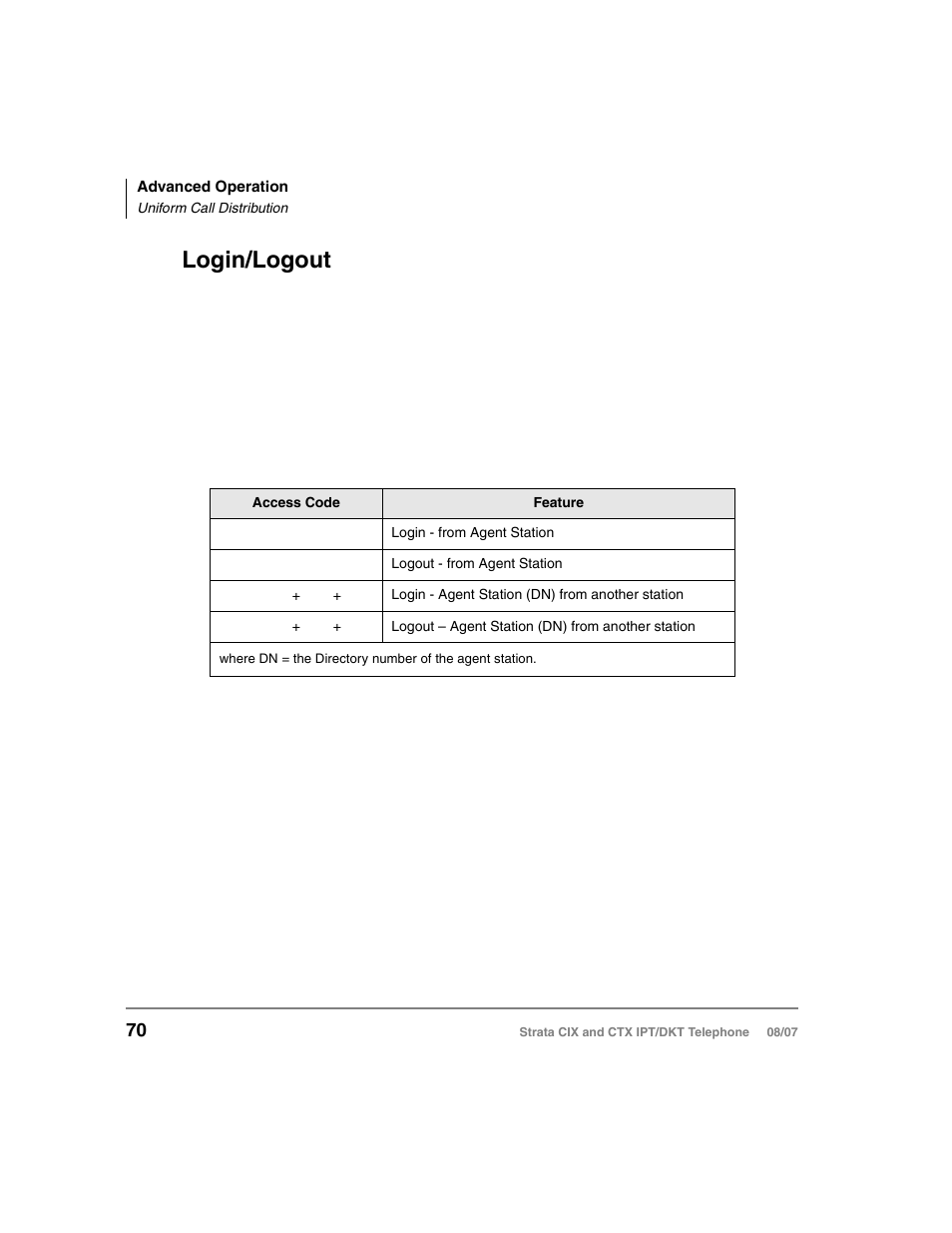 Login/logout | Toshiba CTX IPT/DKT User Manual | Page 88 / 171