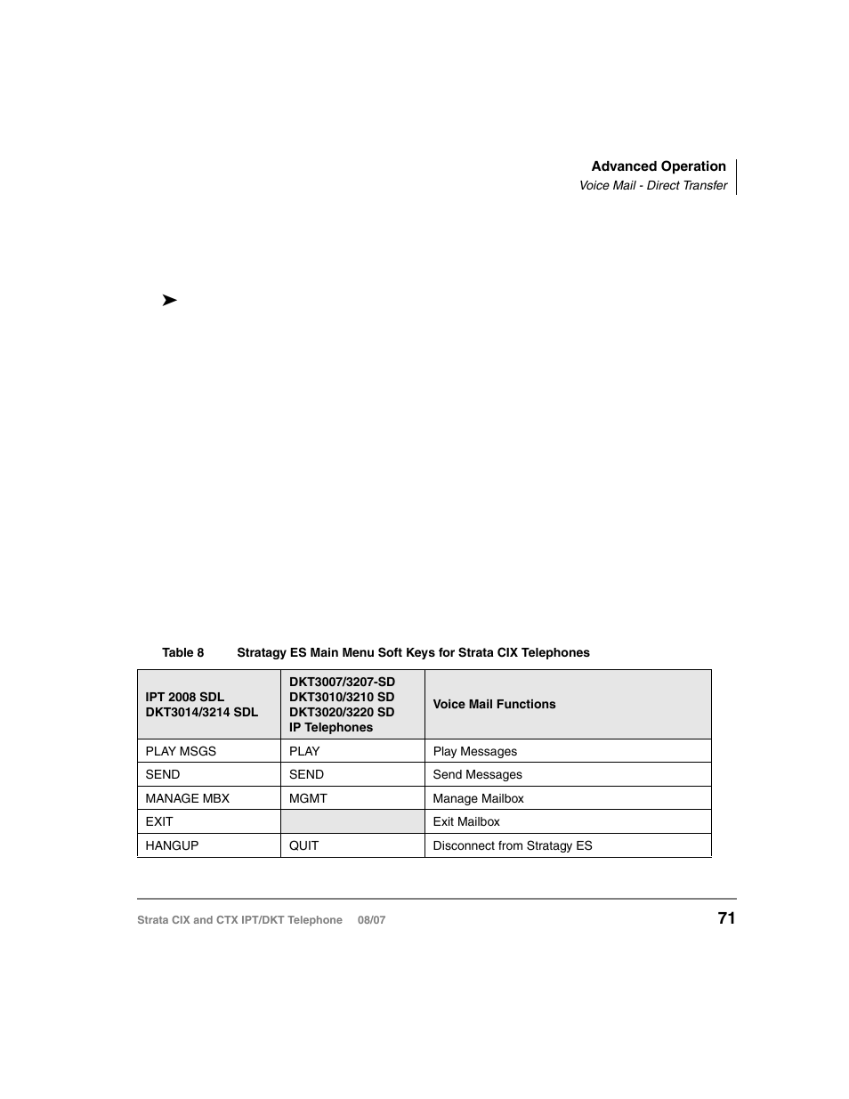 Voice mail - direct transfer, Voice mail soft keys, Voice mail - direct transfer voice mail soft keys | Toshiba CTX IPT/DKT User Manual | Page 89 / 171