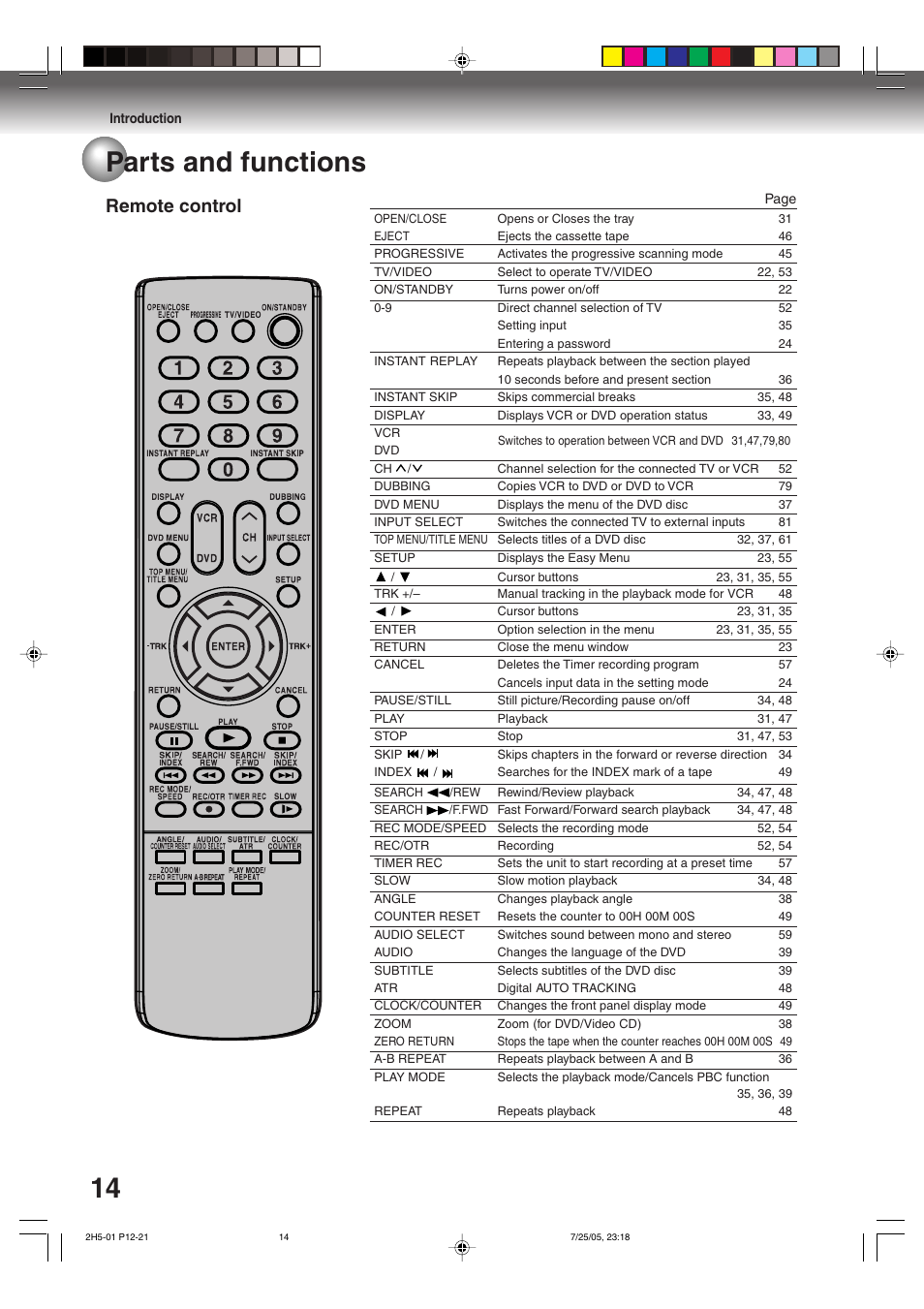 Parts and functions, Remote control | Toshiba D-VR4XSU User Manual | Page 14 / 92