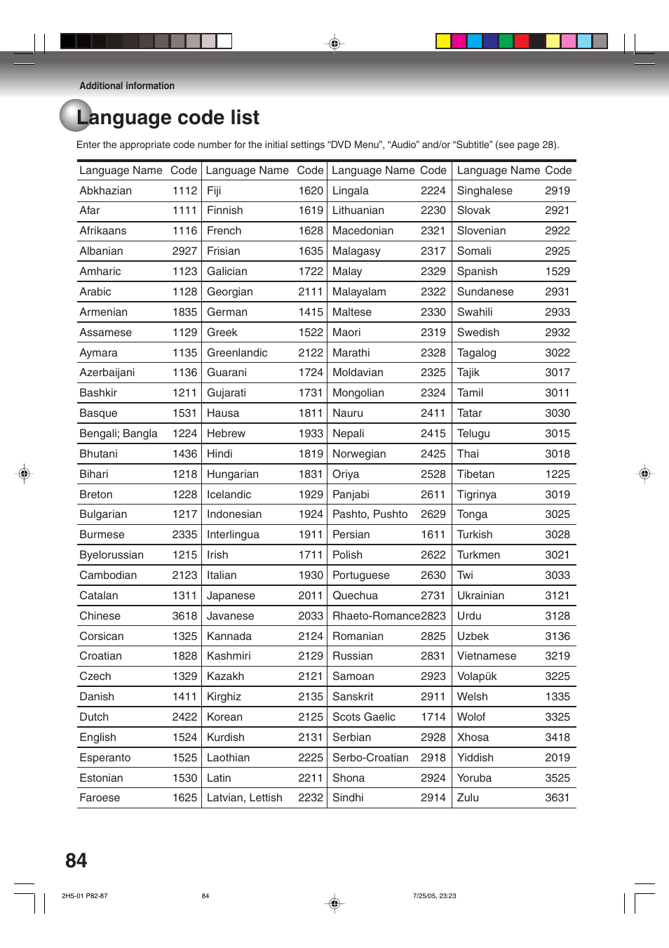 Language code list | Toshiba D-VR4XSU User Manual | Page 84 / 92