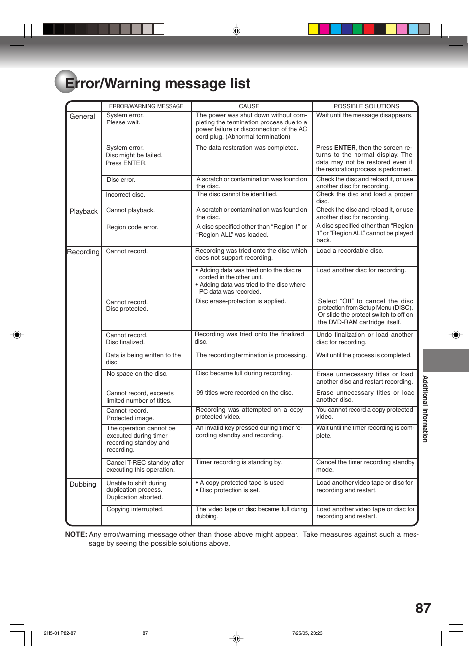 Error/warning message list | Toshiba D-VR4XSU User Manual | Page 87 / 92