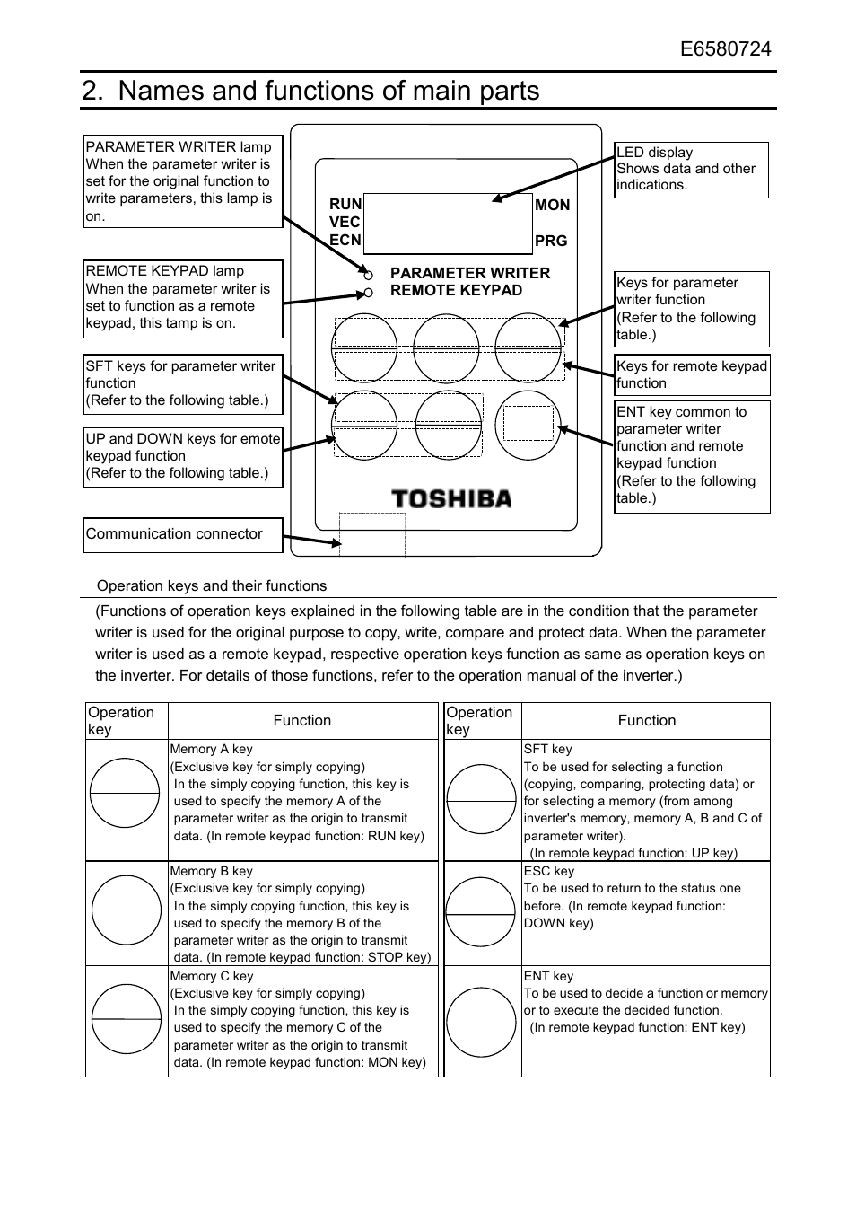 Names and functions of main parts | Toshiba PWU001Z-1 User Manual | Page 6 / 16