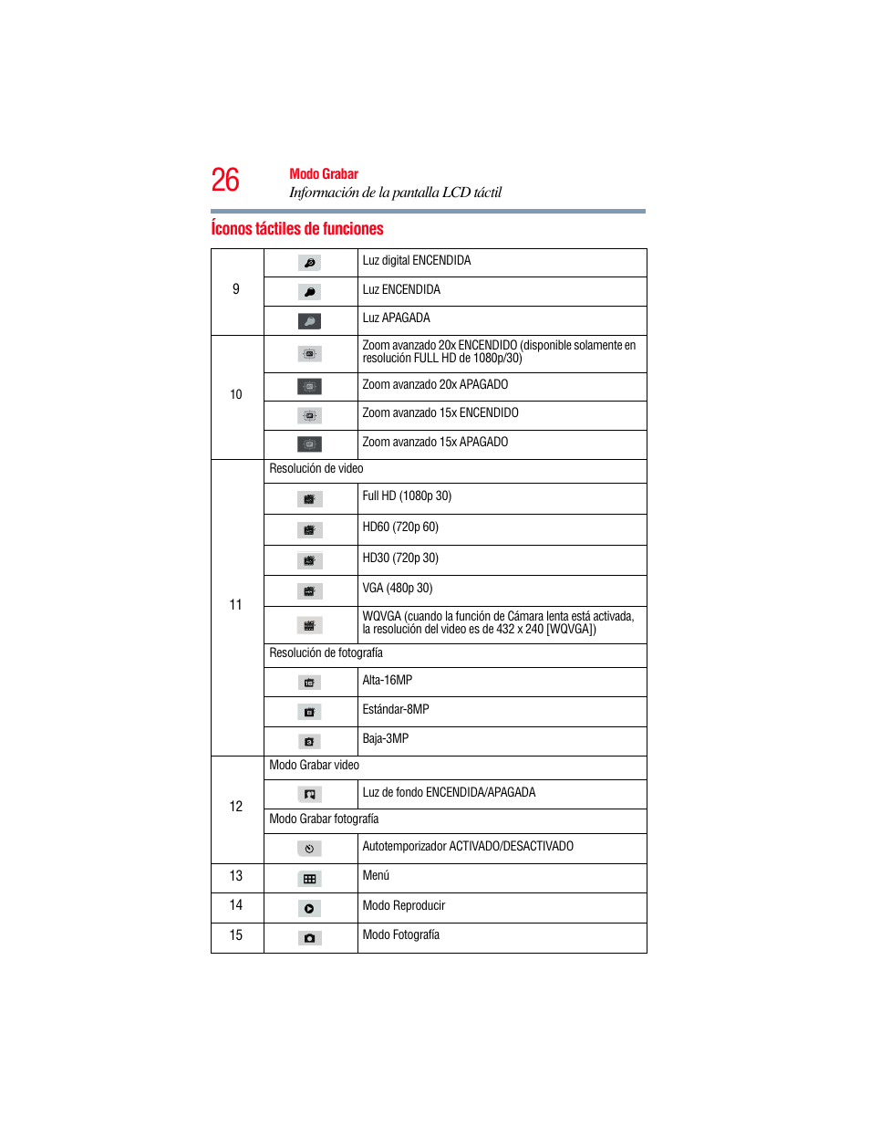 Íconos táctiles de funciones | Toshiba Camileo X200 User Manual | Page 100 / 149