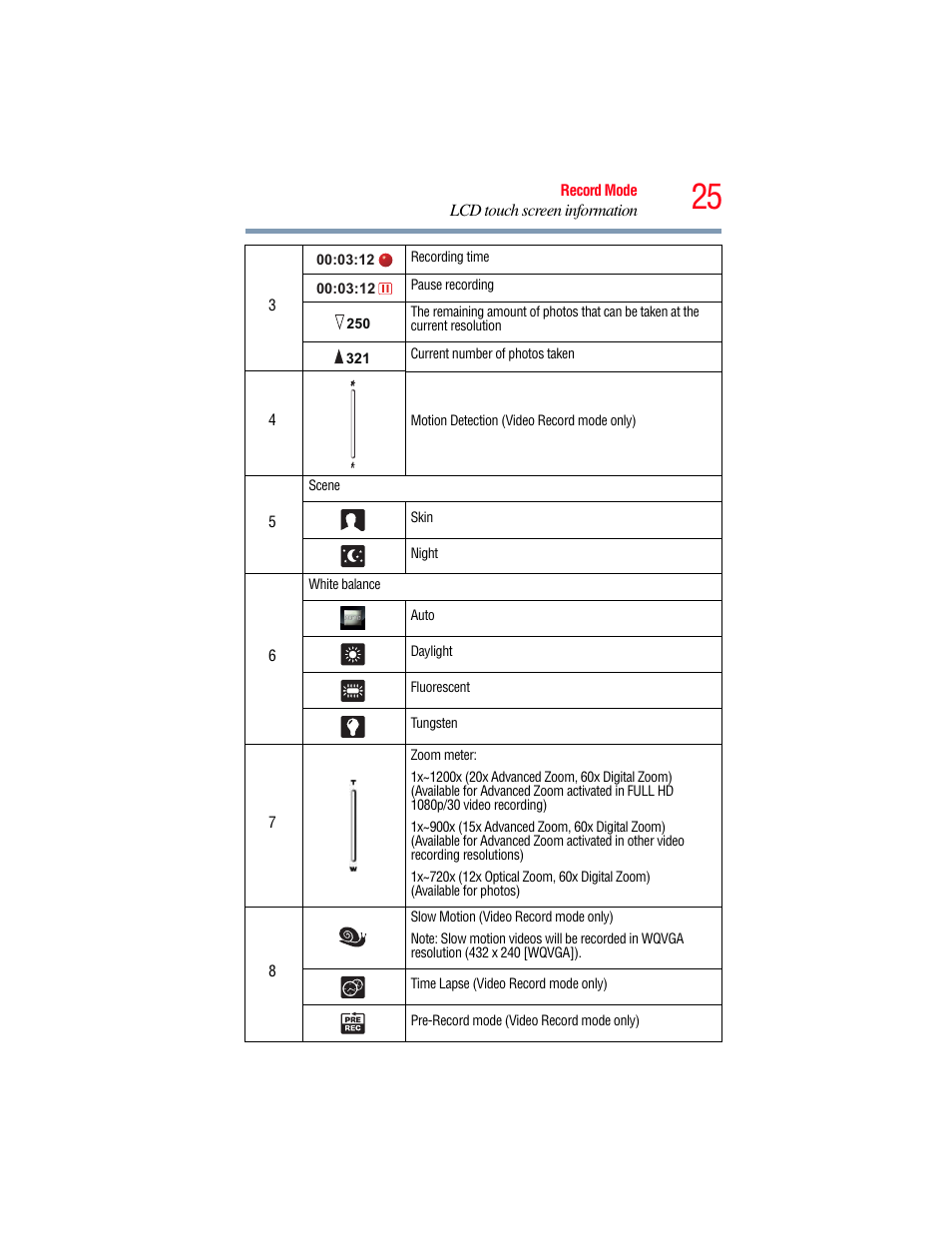 Toshiba Camileo X200 User Manual | Page 25 / 149