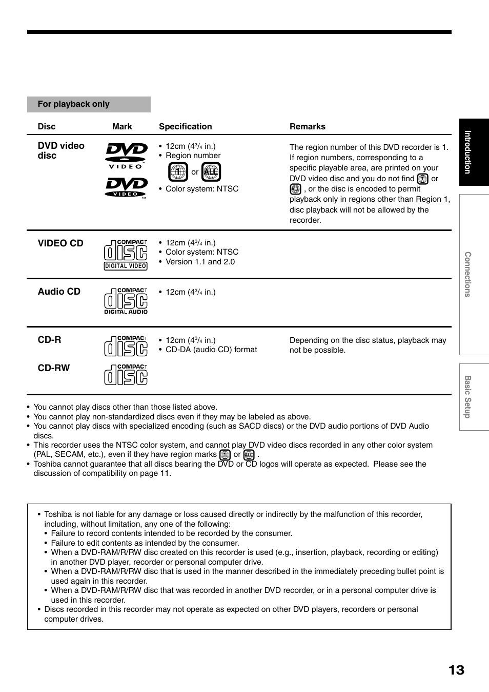 Dvd video disc, Cd-r cd-rw video cd, Audio cd | Toshiba D-R4SC User Manual | Page 13 / 52