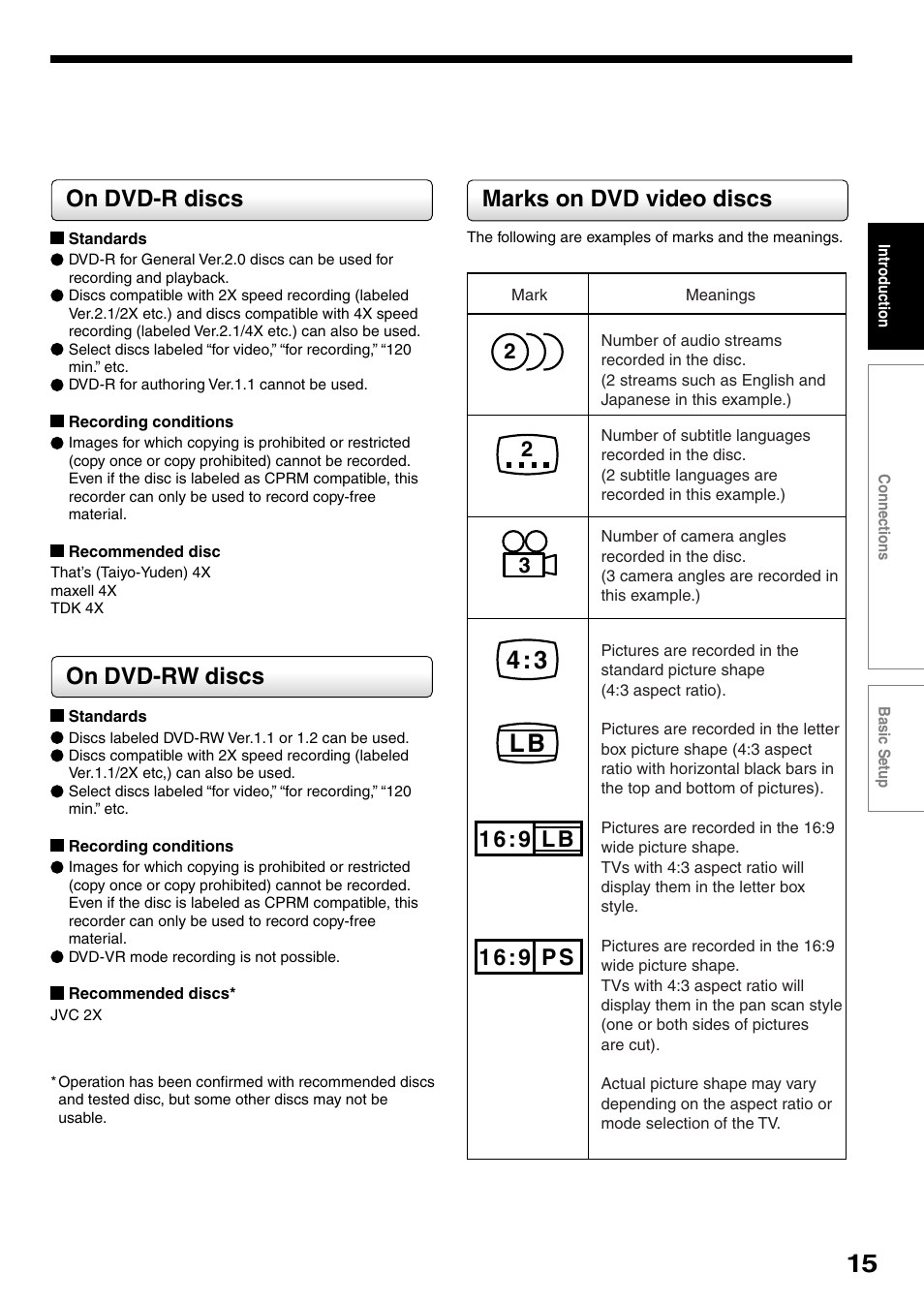 4 : 3 l b, On dvd-r discs, On dvd-rw discs | Marks on dvd video discs | Toshiba D-R4SC User Manual | Page 15 / 52