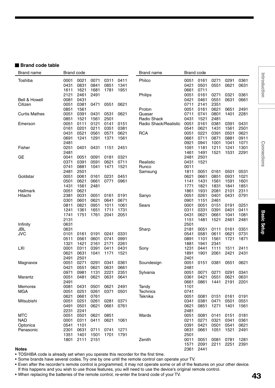 Toshiba D-R4SC User Manual | Page 43 / 52