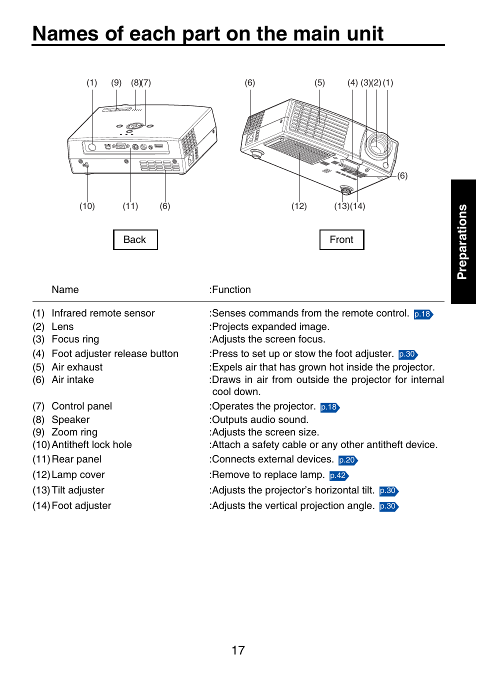 Names of each part on the main unit, 17 preparations | Toshiba TDP-P9 User Manual | Page 17 / 52