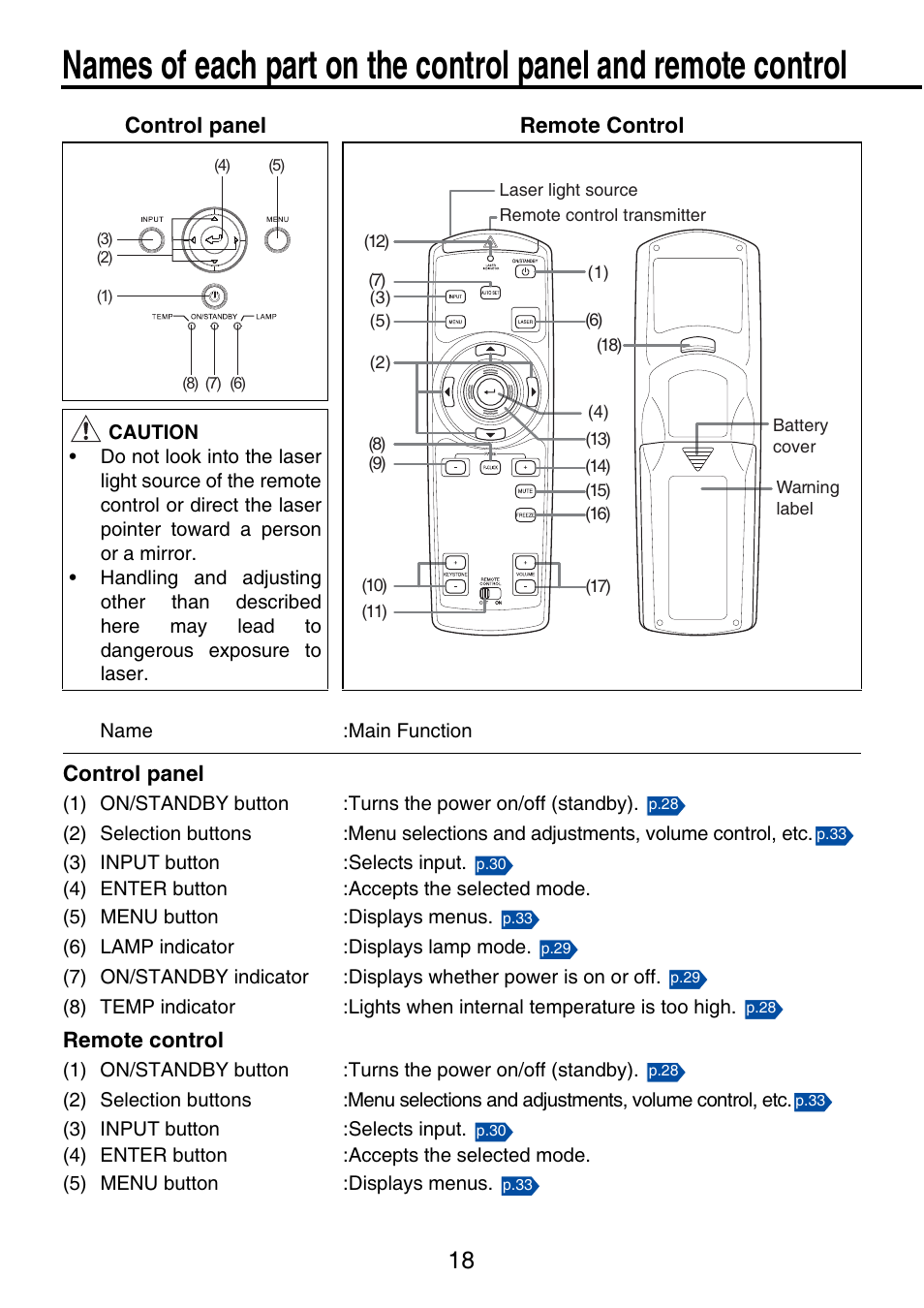 Toshiba TDP-P9 User Manual | Page 18 / 52