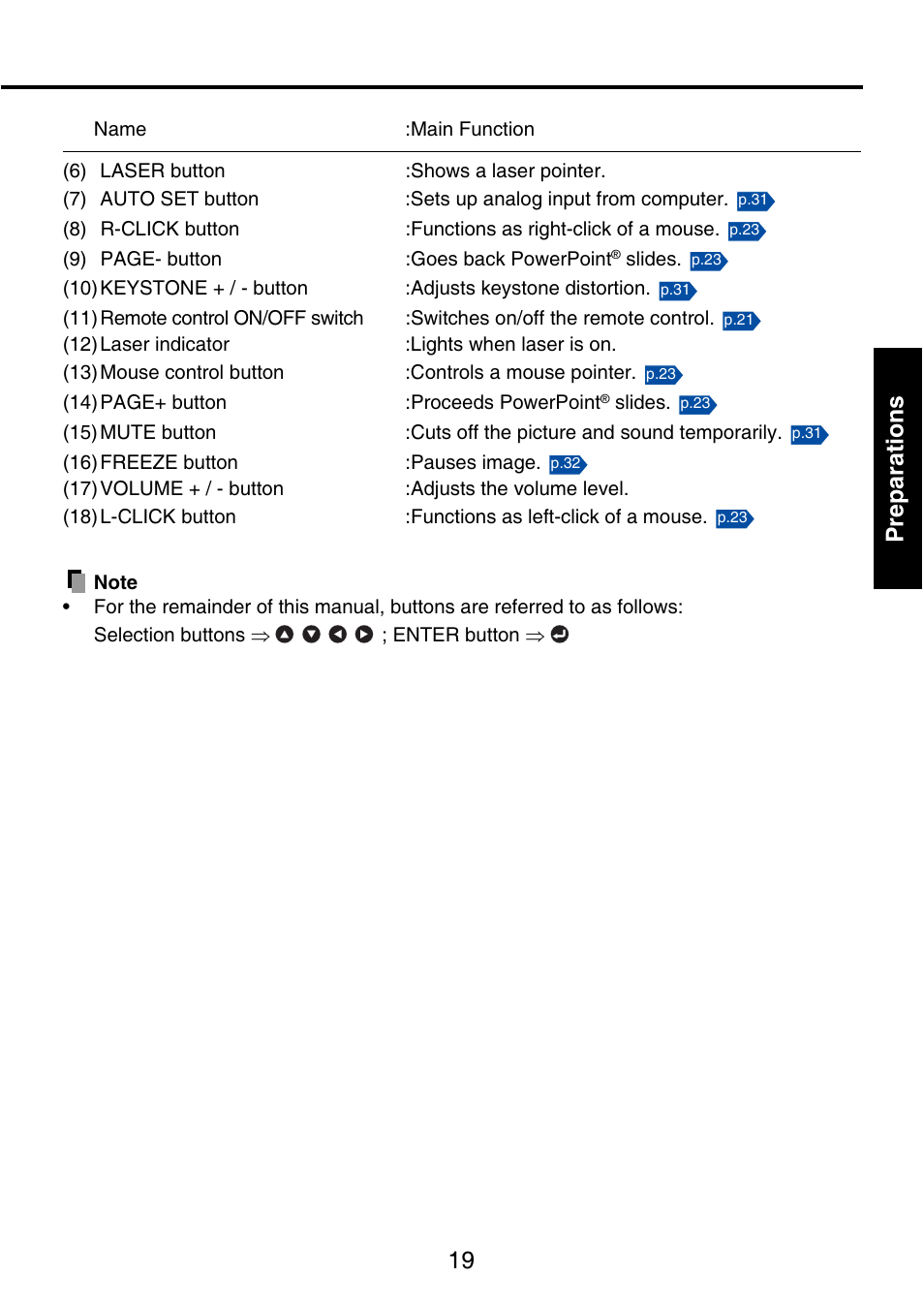 19 preparations | Toshiba TDP-P9 User Manual | Page 19 / 52