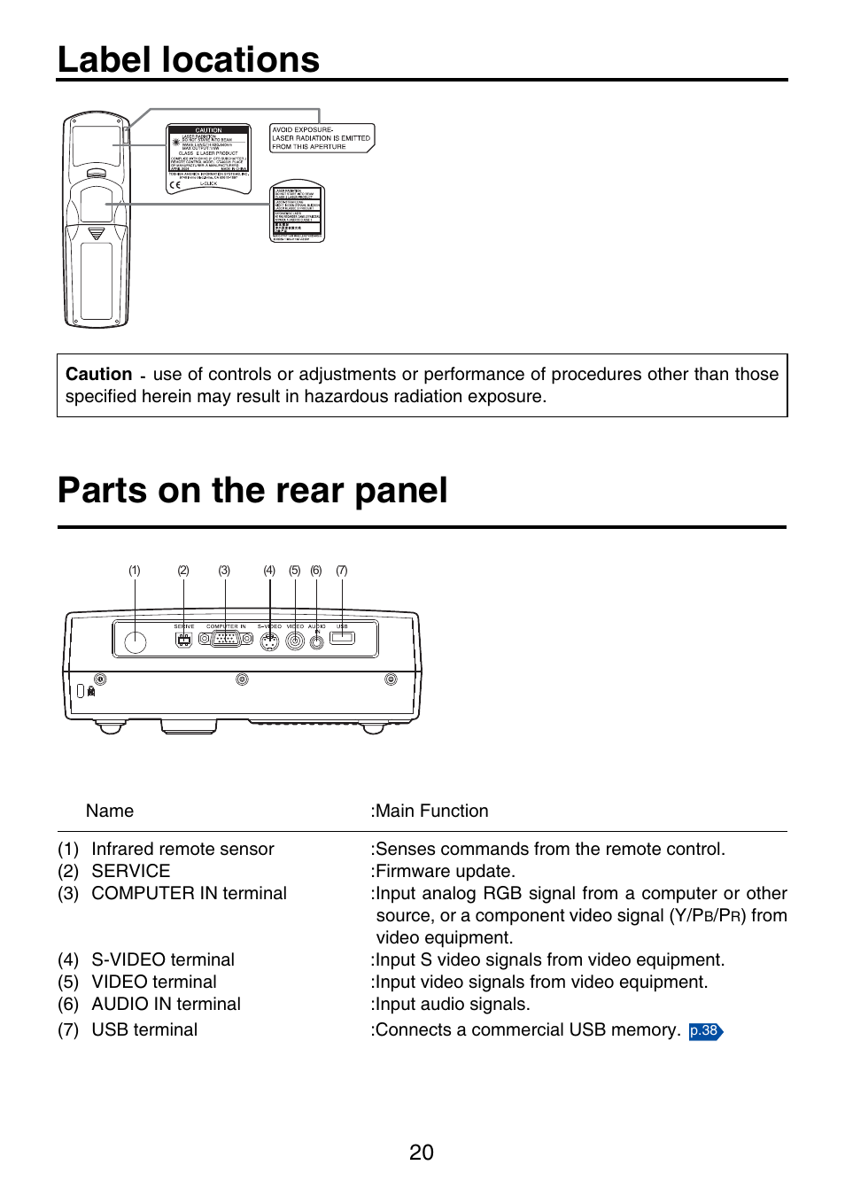 Label locations parts on the rear panel | Toshiba TDP-P9 User Manual | Page 20 / 52