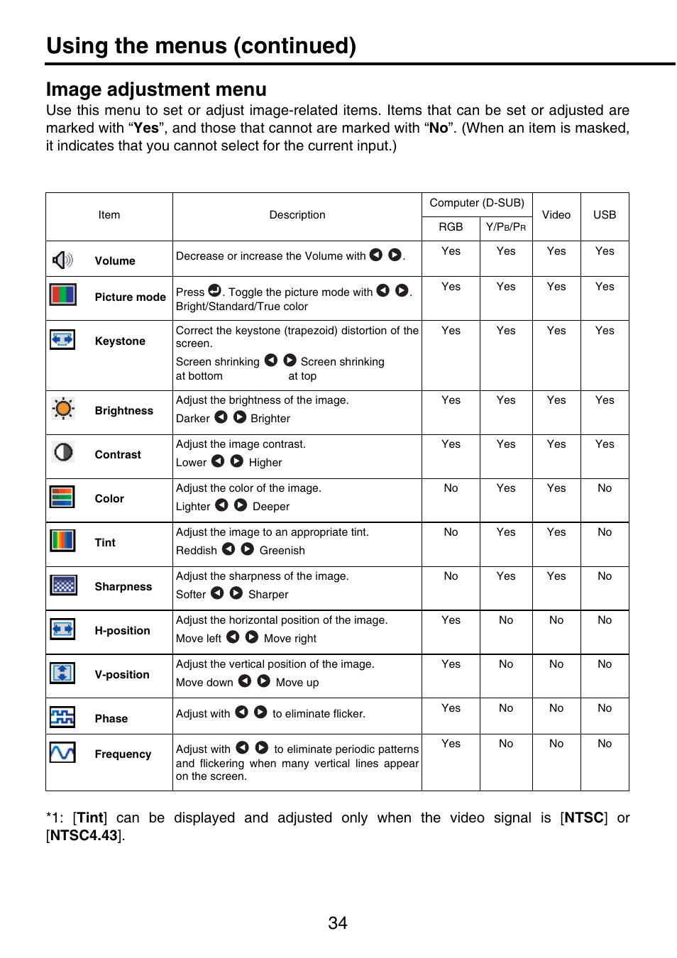 Using the menus (continued), Image adjustment menu | Toshiba TDP-P9 User Manual | Page 34 / 52