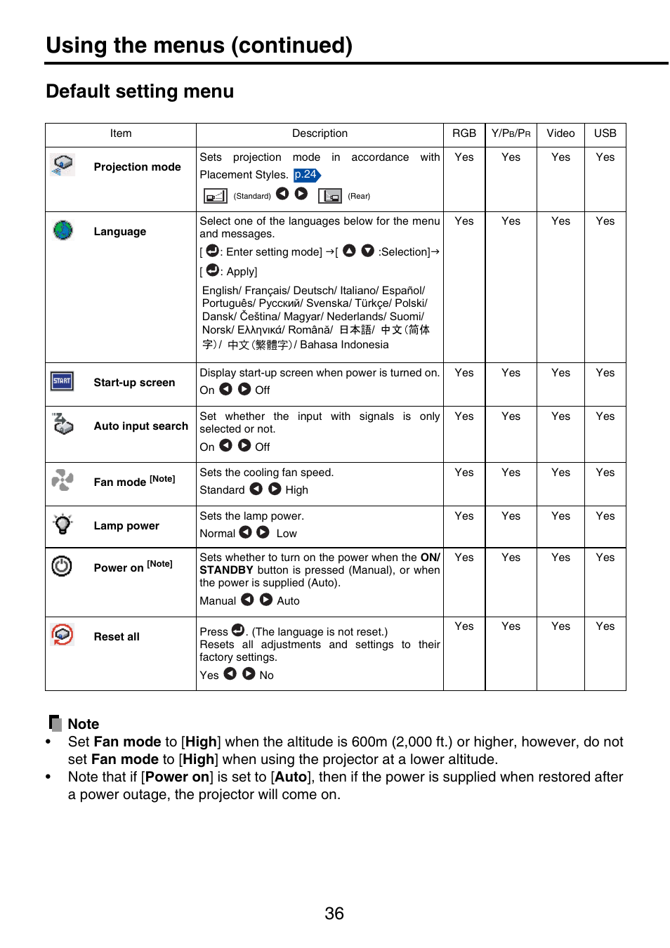 Using the menus (continued), Default setting menu | Toshiba TDP-P9 User Manual | Page 36 / 52