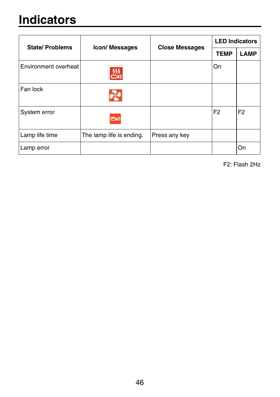 Indicators | Toshiba TDP-P9 User Manual | Page 46 / 52