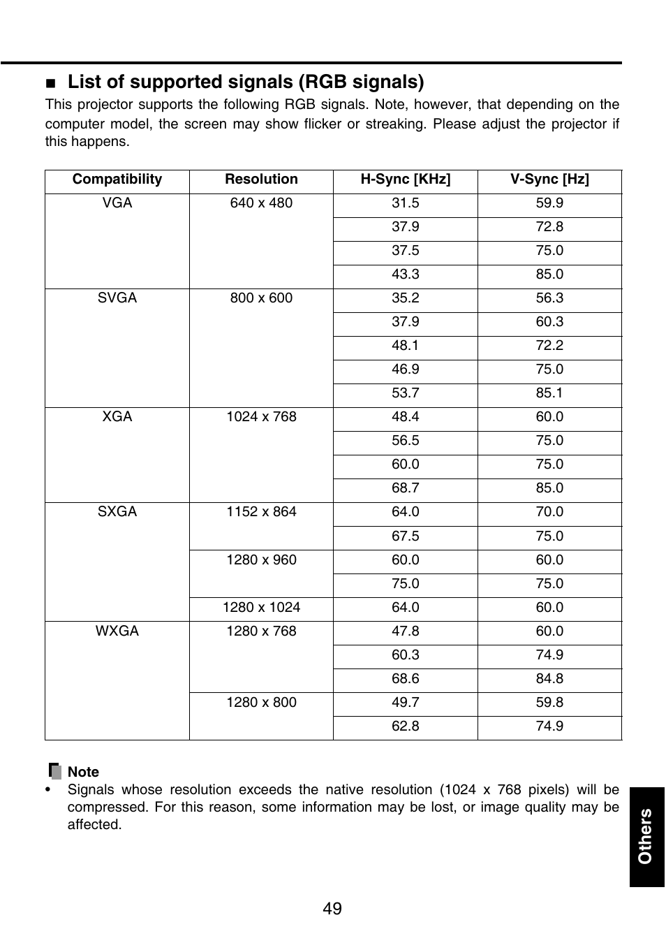 List of supported signals (rgb signals), 49 others | Toshiba TDP-P9 User Manual | Page 49 / 52