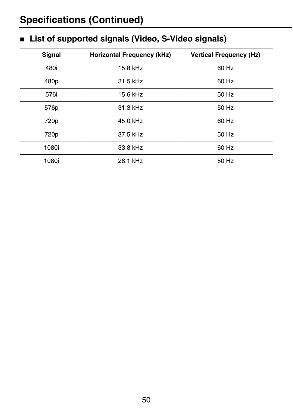 Specifications (continued), List of supported signals (video, s-video signals) | Toshiba TDP-P9 User Manual | Page 50 / 52