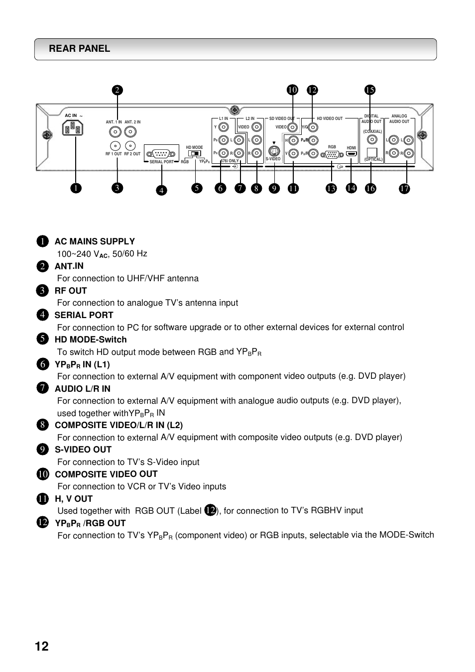 Rear panel, Rgb out for connection to tv’s yp | Toshiba HDD-J35 User Manual | Page 12 / 88