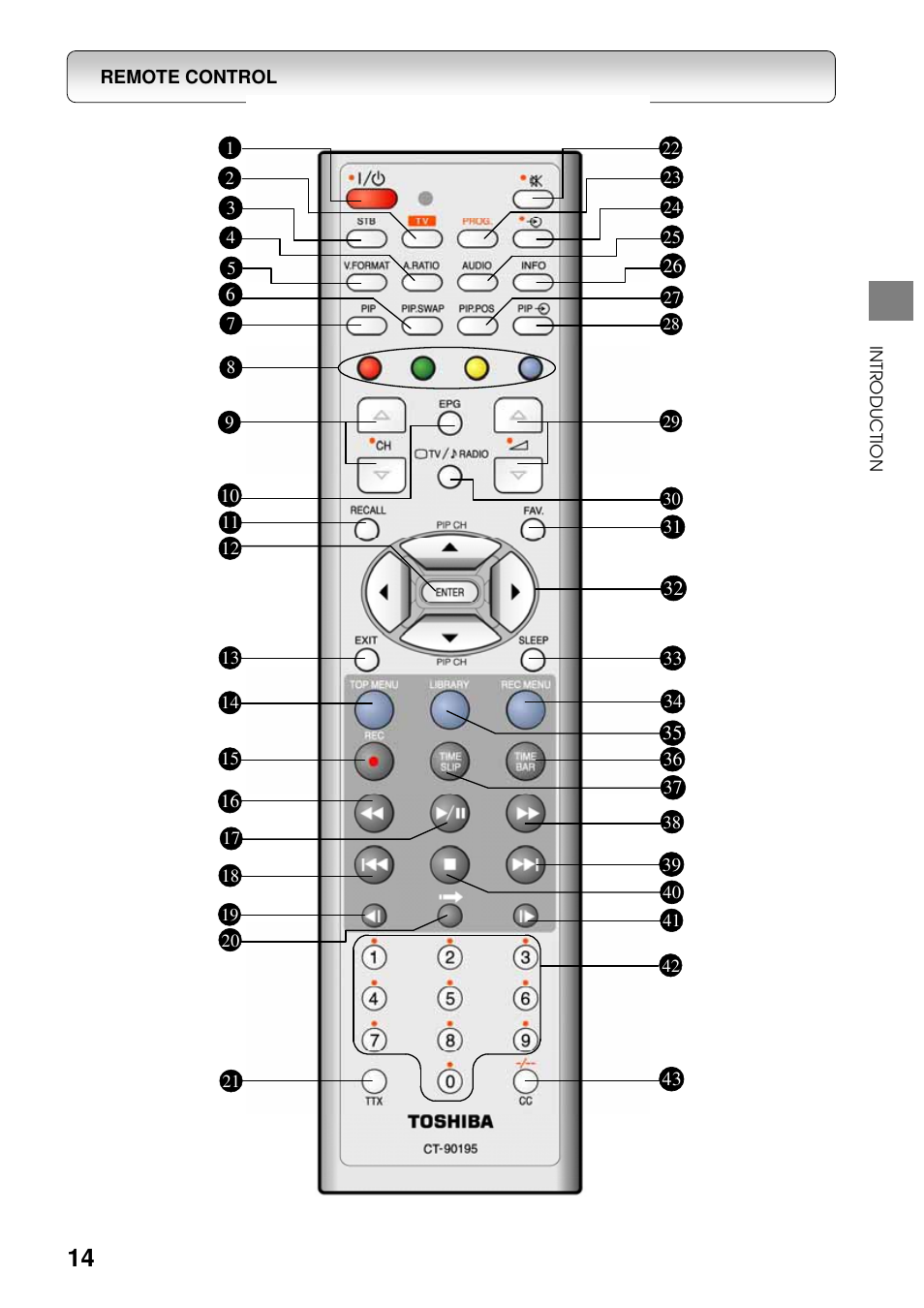 Toshiba HDD-J35 User Manual | Page 14 / 88