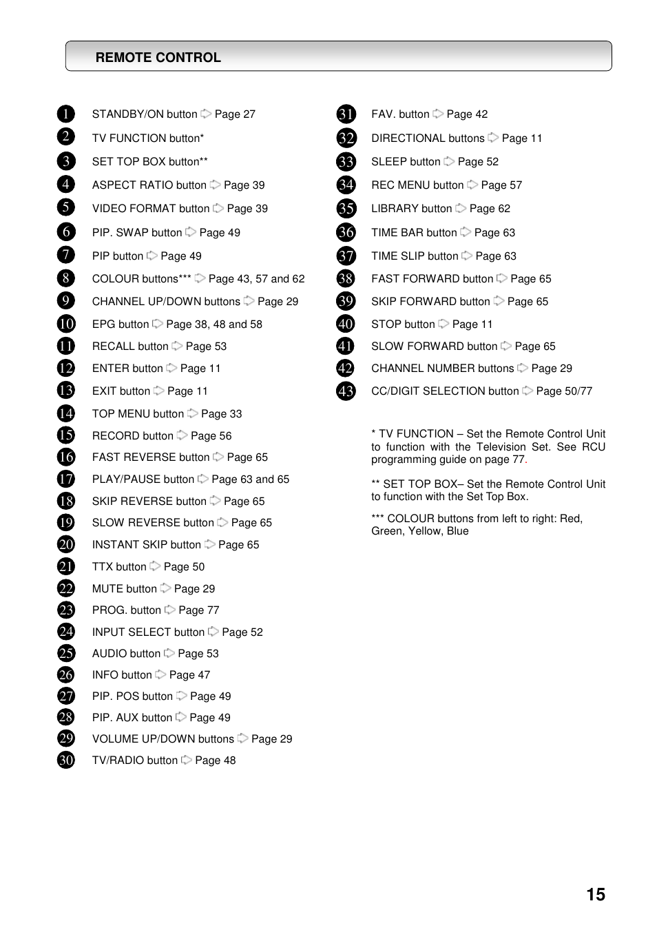 Toshiba HDD-J35 User Manual | Page 15 / 88