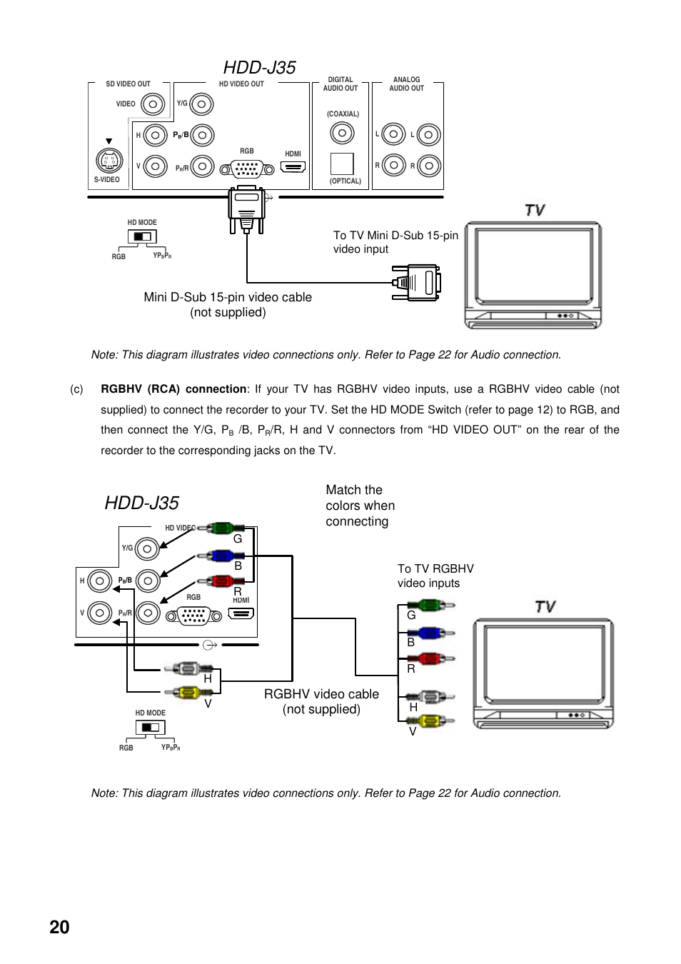 Hdd-j35, Rgbhv video cable (not supplied), Match the colors when connecting | Mini d-sub 15-pin video cable (not supplied), Gb r | Toshiba HDD-J35 User Manual | Page 20 / 88