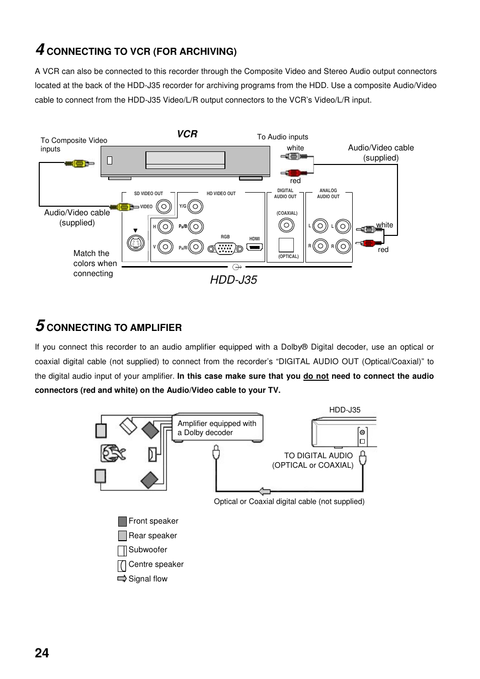 Hdd-j35, Connecting to vcr (for archiving), Connecting to amplifier | Toshiba HDD-J35 User Manual | Page 24 / 88