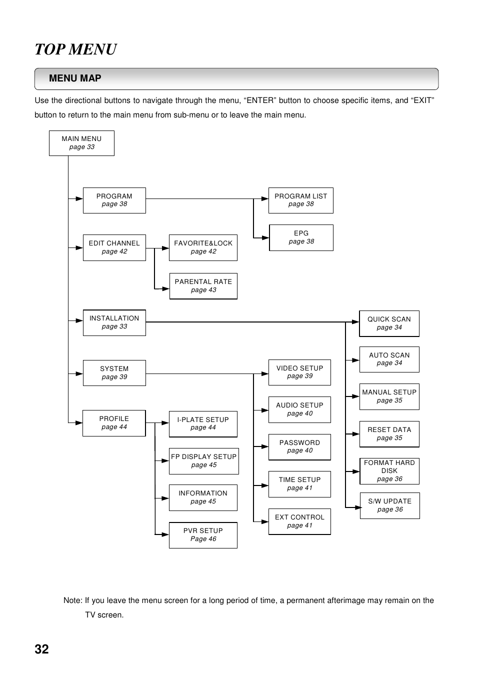 Top menu, Menu map | Toshiba HDD-J35 User Manual | Page 32 / 88