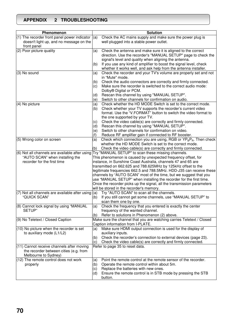 2 troubleshooting, Appendix | Toshiba HDD-J35 User Manual | Page 70 / 88