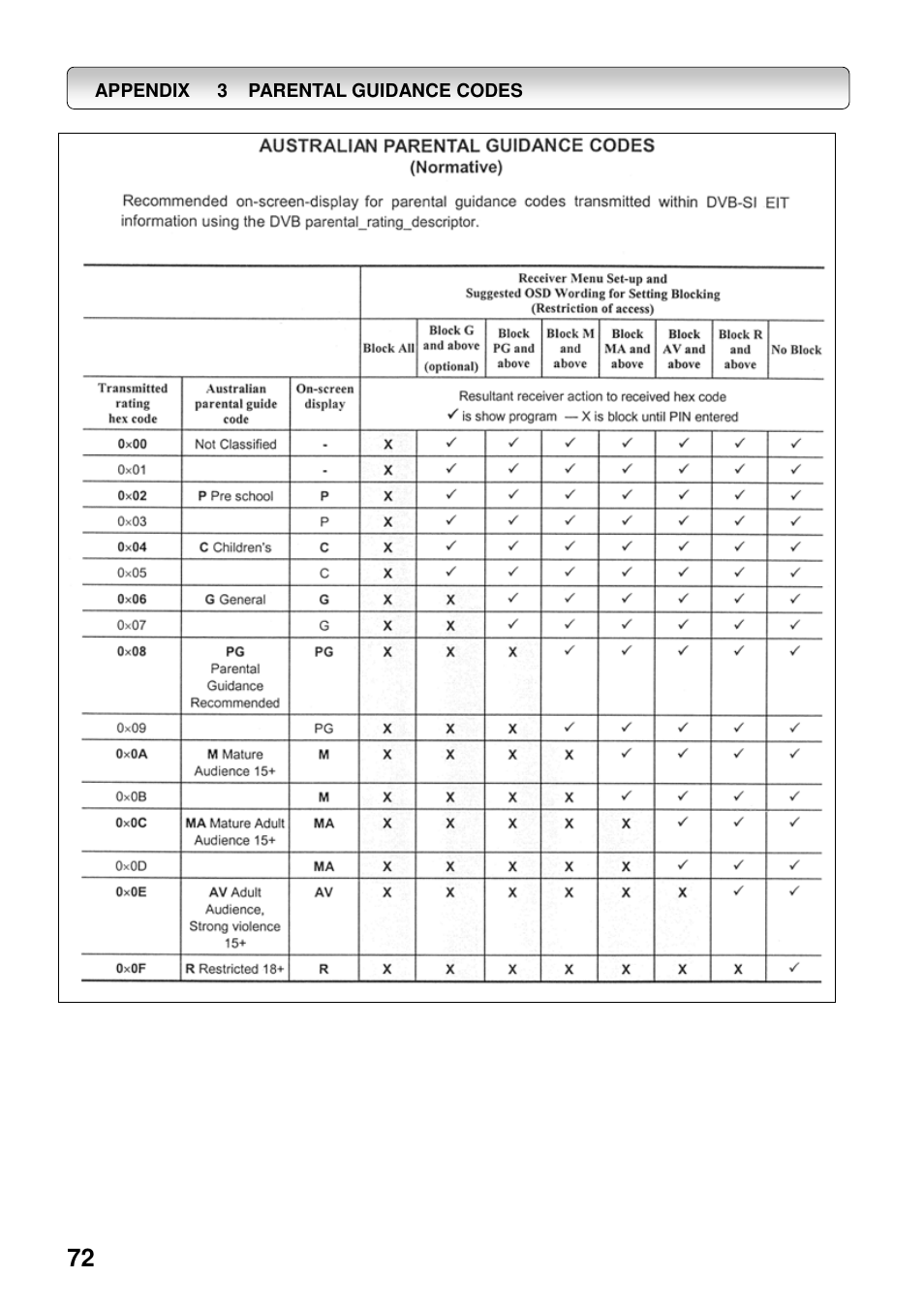 Toshiba HDD-J35 User Manual | Page 72 / 88
