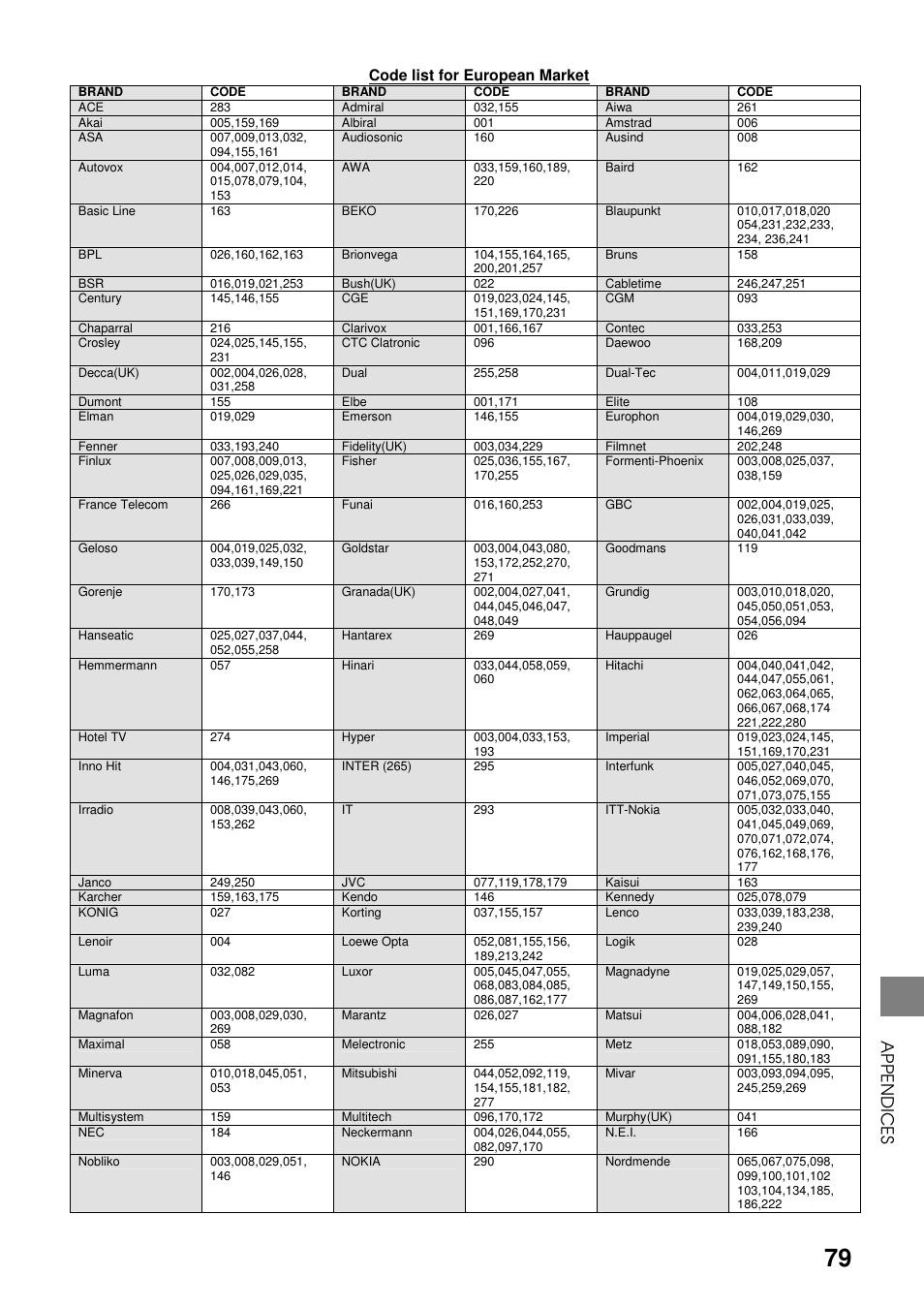 Appendi c es | Toshiba HDD-J35 User Manual | Page 79 / 88