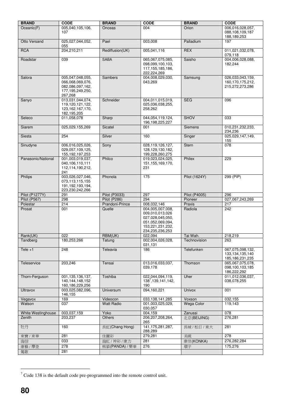 Toshiba HDD-J35 User Manual | Page 80 / 88