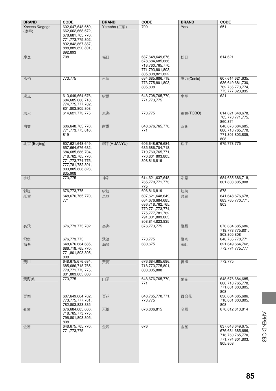 Appendi c es | Toshiba HDD-J35 User Manual | Page 85 / 88