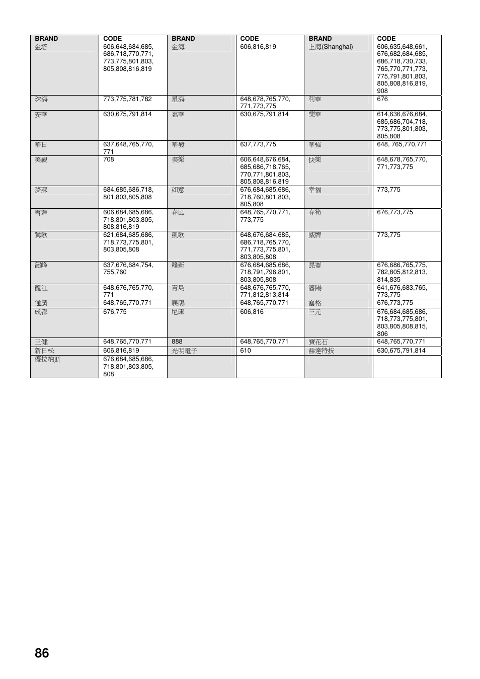 Toshiba HDD-J35 User Manual | Page 86 / 88